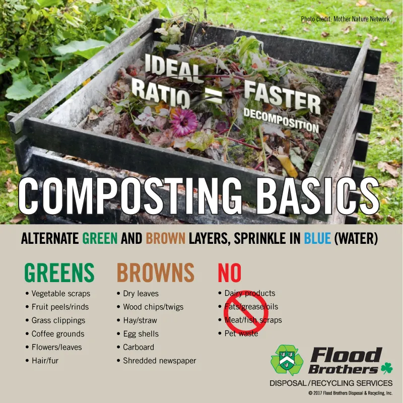 Responsible recycling graphic