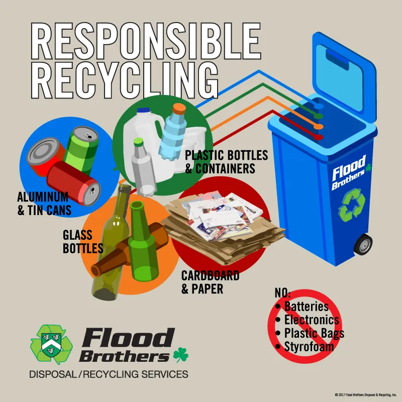 Responsible recycling graphic