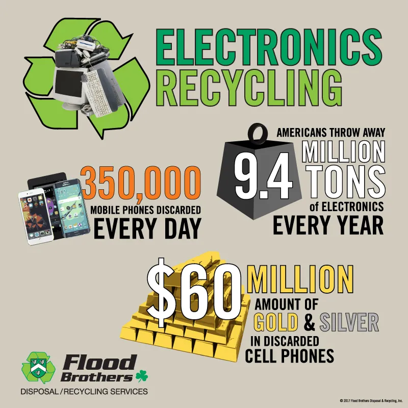 Electronics Recycling graphic