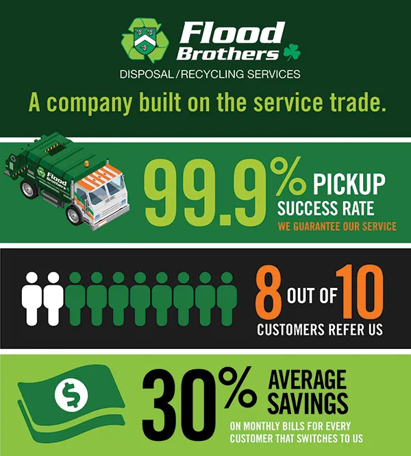Flood Brothers Company Infographic