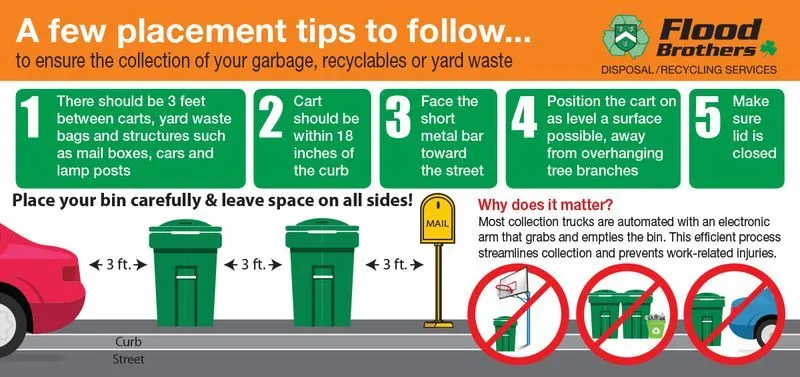 Curb Cart Placement Graphic