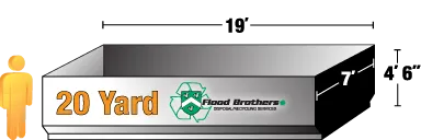 20-Yard Dumpster (most common)