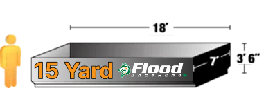 15 Yard