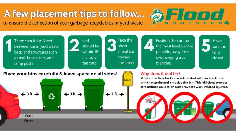 Curb Cart Placement Graphic